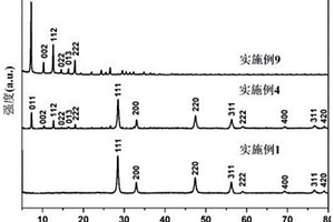 用于CO<Sub>2</Sub>化学固定的高稳定性催化剂ZIF-8/CeO<Sub>2</Sub>复合材料及其制备方法