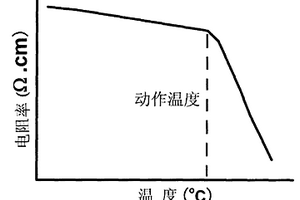 用于感温电缆的负温度系数高分子复合材料及制备方法