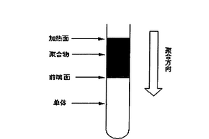 聚氨酯及其纳米复合材料的制备方法