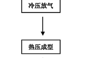 自润滑聚酰亚胺/聚全氟乙丙烯层压复合材料的制备方法