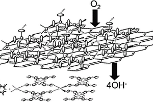 吡啶基钴酞菁-钴复合物/石墨烯复合材料及其制备方法