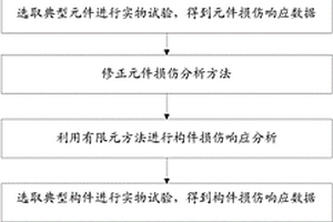 耐高温复合材料结构多失效模式损伤机理验证方法