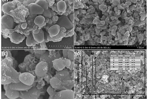 磷酸铁锂/氟掺杂类石墨烯复合材料的制备方法