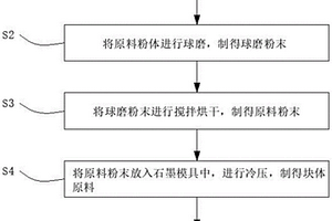 耐热冲击氮化硼-锶长石陶瓷基复合材料及其制备方法