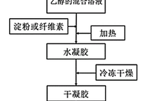 碳质纳米复合材料的制备方法及其应用