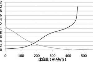 磷基化三维石墨烯复合材料及其制备方法、锂离子电池