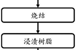 木堆式PZT支架结构复合材料驱动器3D打印制备方法