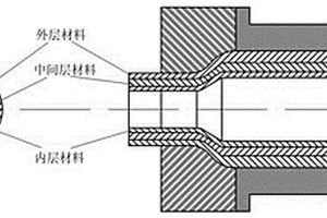 复合材料管半固态成形方法