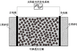 基于生物活性复合材料的电动-可渗透反应墙系统及其制备方法与应用