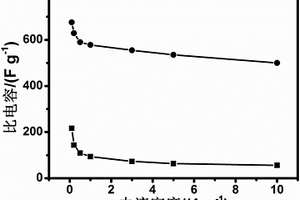 具有优异倍率性能复合电极材料的制备方法
