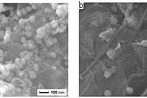 微波法制备石墨烯负载纳米铜复合材料
