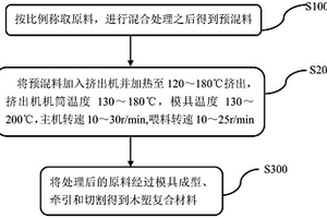 自清洁抗菌木塑复合材料及其制备方法