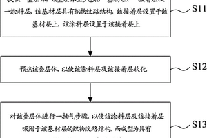 具有织物纹路效果的复合材料的制造方法