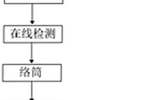 石墨烯碳纳米管复合材料、量子热频辐射导线及其制备方法