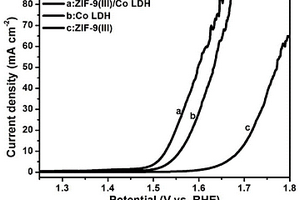 电催化剂ZIF-9(III)/Co LDH纳米片复合材料及其制备方法