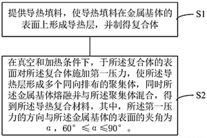 导热复合材料、其制备方法及应用