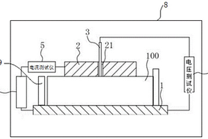 Mofs复合材料电流密度测试系统及测试方法