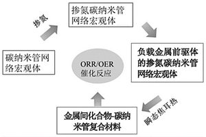 金属间化合物-碳纳米管复合材料及其制法与应用