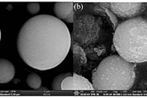 金属镍改性的硫化微米零价铁复合材料的制备方法及其应用