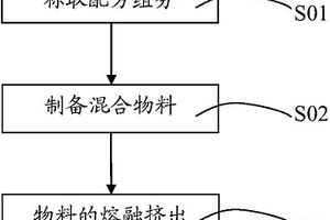 热塑性聚氨酯复合材料及其制备方法