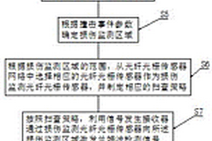 基于小波分析的复合材料损伤探测检测方法