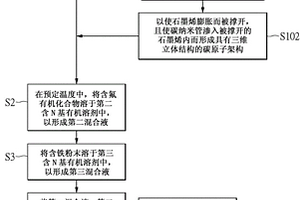 纳米复合材料遮蔽膜及其制作方法