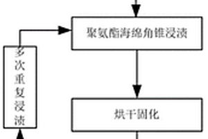 吸波聚氨酯角锥/硬质泡沫复合材料及制备方法