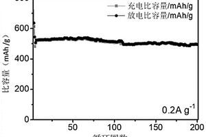 天然硫化矿基碳复合材料及其制备方法和应用