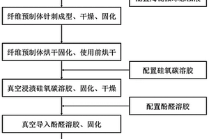 陶瓷微球改性碳纤维预制体增强硅氧碳-酚醛复合材料及其制备方法