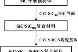 具有电磁功能的SiC纤维增韧SiBCN陶瓷基复合材料及制备方法