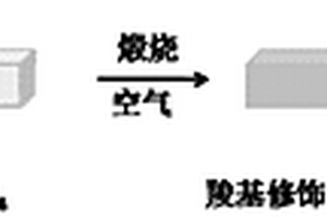 海绵状金纳米粒子/石墨相氮化碳复合材料电化学传感器用于氯霉素检测