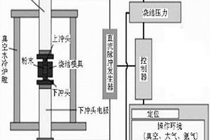 五元铜基复合材料及制备工艺