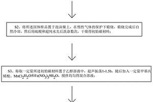 基于烟蒂的石墨烯复合材料的制备方法及应用