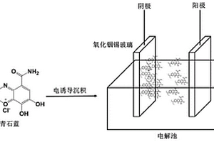 天青石蓝薄膜复合材料及其制备方法