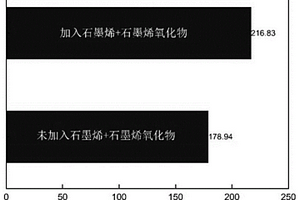 石墨烯铝基复合材料的制备方法