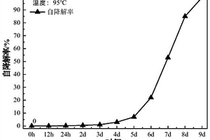 适用于深水、超深水钻井液的自降解防漏堵漏聚合物复合材料制备方法及应用