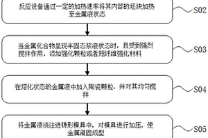 高强韧纳米增强金属基复合材料制备装置