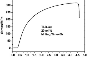感应加热合成内生型纳米TiB2颗粒增强铜基复合材料的方法