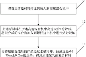 用于热熔型3D打印的聚乳酸复合材料的制备方法