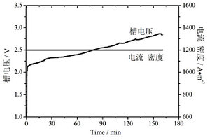 熔盐电解添加剂及其用于制备硅复合材料方法