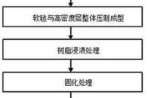 飞机用炭纤维复合材料座椅的制备方法