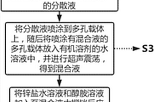 球形复合材料的制备方法