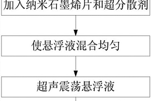 填充纳米石墨烯片的相变复合材料及制备方法