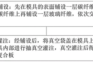 危险气体环境用隔爆外壳的碳纤维复合材料