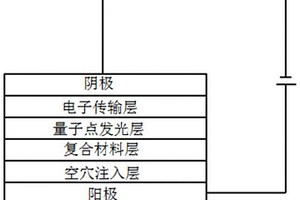 量子点发光二极管及其制备方法和复合材料