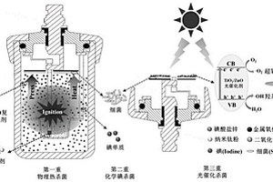 具有三重杀菌抑孢作用的钛/碘酸锌复合材料及制备方法