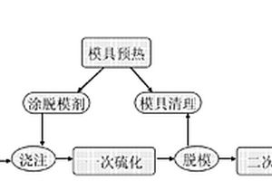 浇注型聚氨酯/硅藻土复合材料及其制备方法