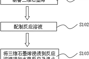 三维石墨烯/MoS2复合材料的制备方法