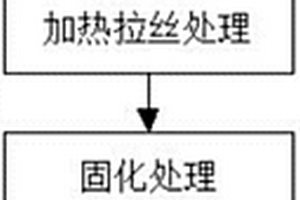 应用于新能源汽车的碳纤维复合材料及其制备方法