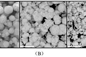 微球状ZnO-BiOI复合材料的制备方法
